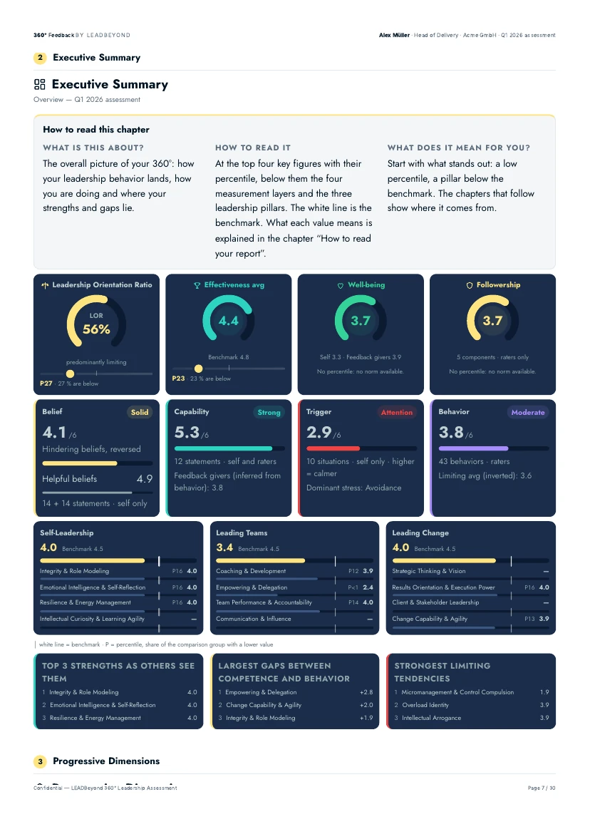 A page from a LEADBeyond 360° leadership report with sample data